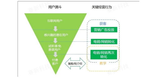 海南教育系統網絡技術服務的發展與展望