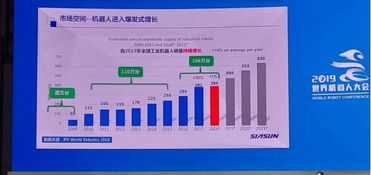 2019世界機器人大會 曲道奎談機器人產業首遇拐點與網絡技術服務的融合